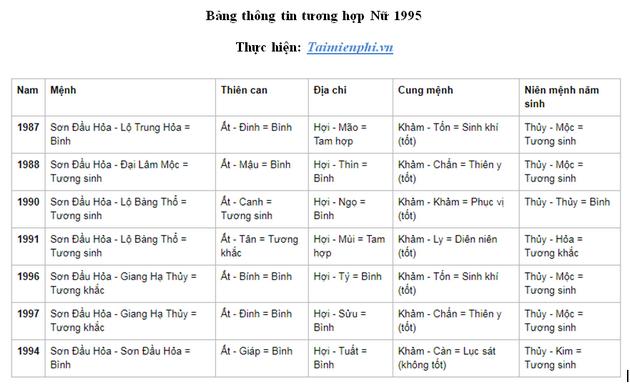 Bí quyết lựa chọn đối tác cho phụ nữ 1995