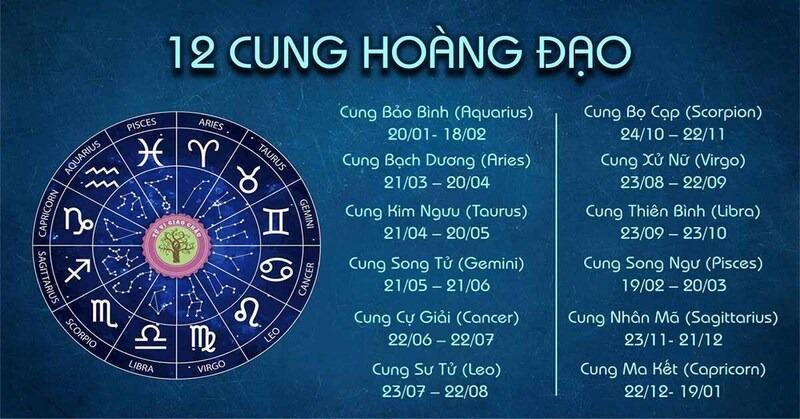 cung đất gồm cung nào