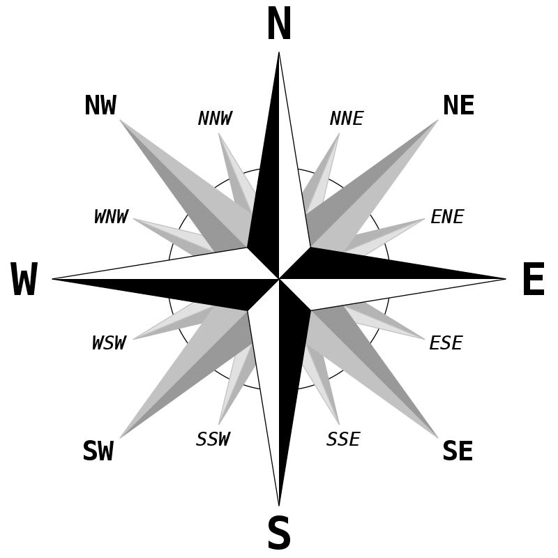 Cách xác định hướng nhà: Đông Tây Nam Bắc đơn giản và chính xác
