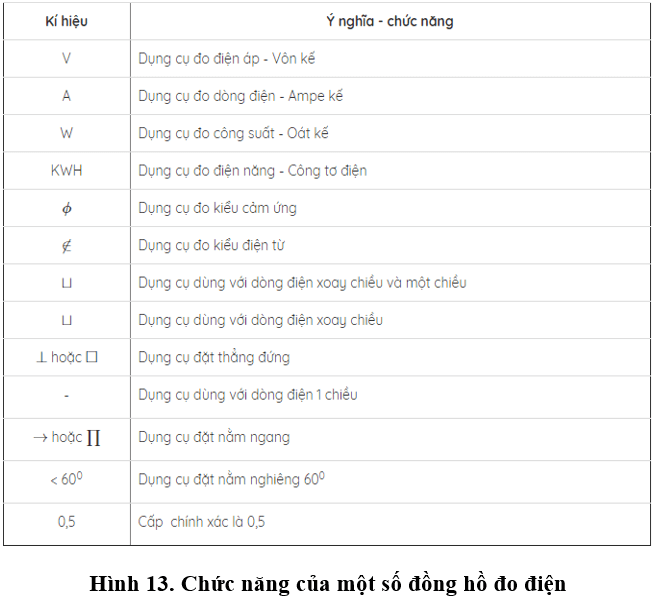 Lý thuyết Công nghệ 9 Bài 4: Thực hành: Sử dụng đồng hồ đo điện (hay, chi tiết)