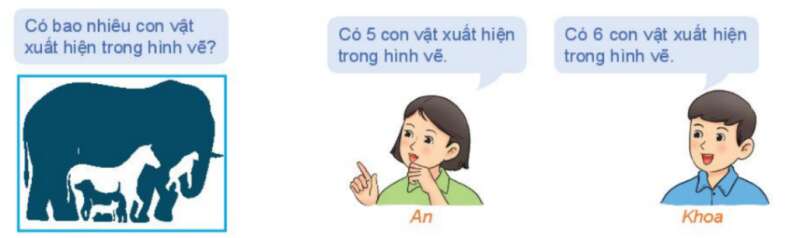 Giải SGK Toán 10 Bài 1 (Kết nối tri thức): Mệnh đề