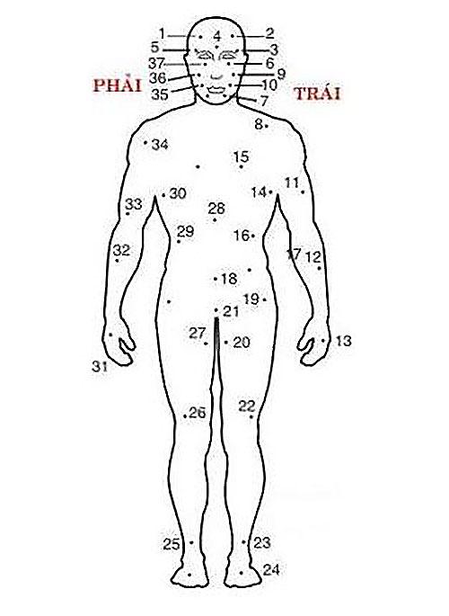 “37 vị trí nốt ruồi trên cơ thể: Bí mật ý nghĩa và tác động đến số phận của bạn được tiết lộ”