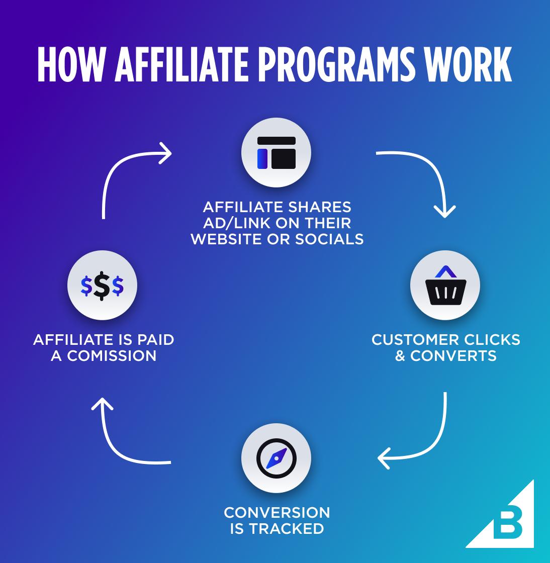 https://cdn.trungtamgiasuhanoi.edu.vn/wp-content/uploads/2024/11/affiliate-market.jpg