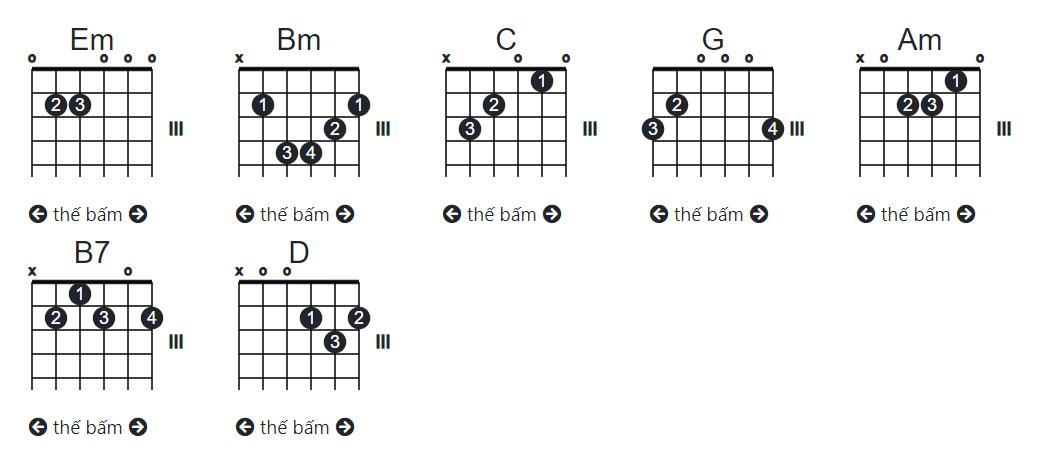 Hợp âm cho guitar