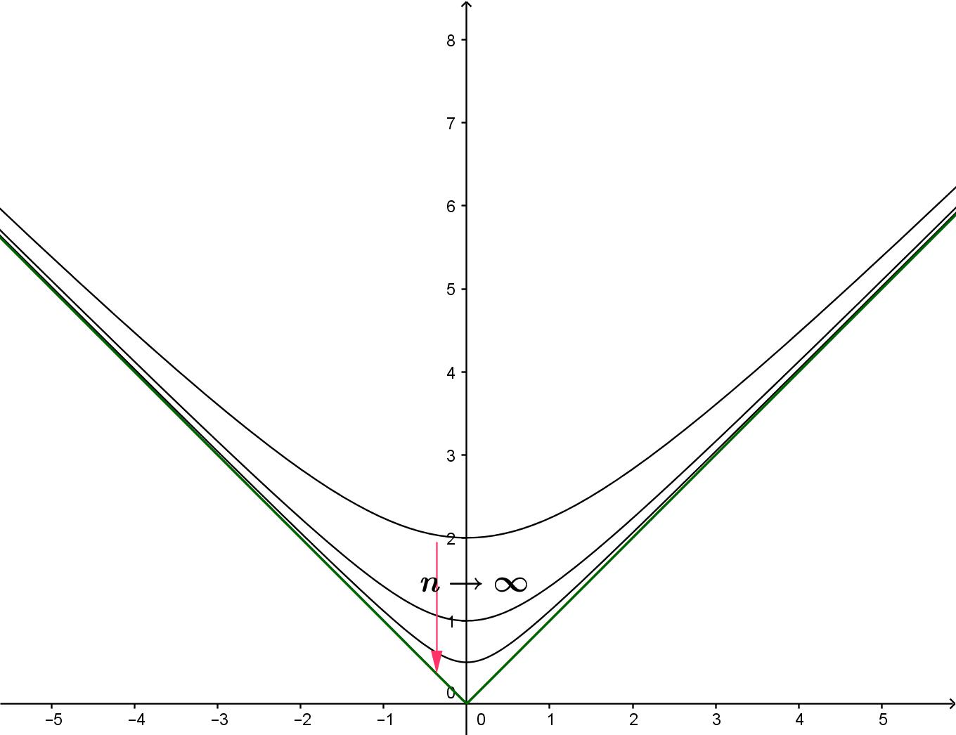 f_n:(a, b)tomathbb R, n=1, 2, dots,