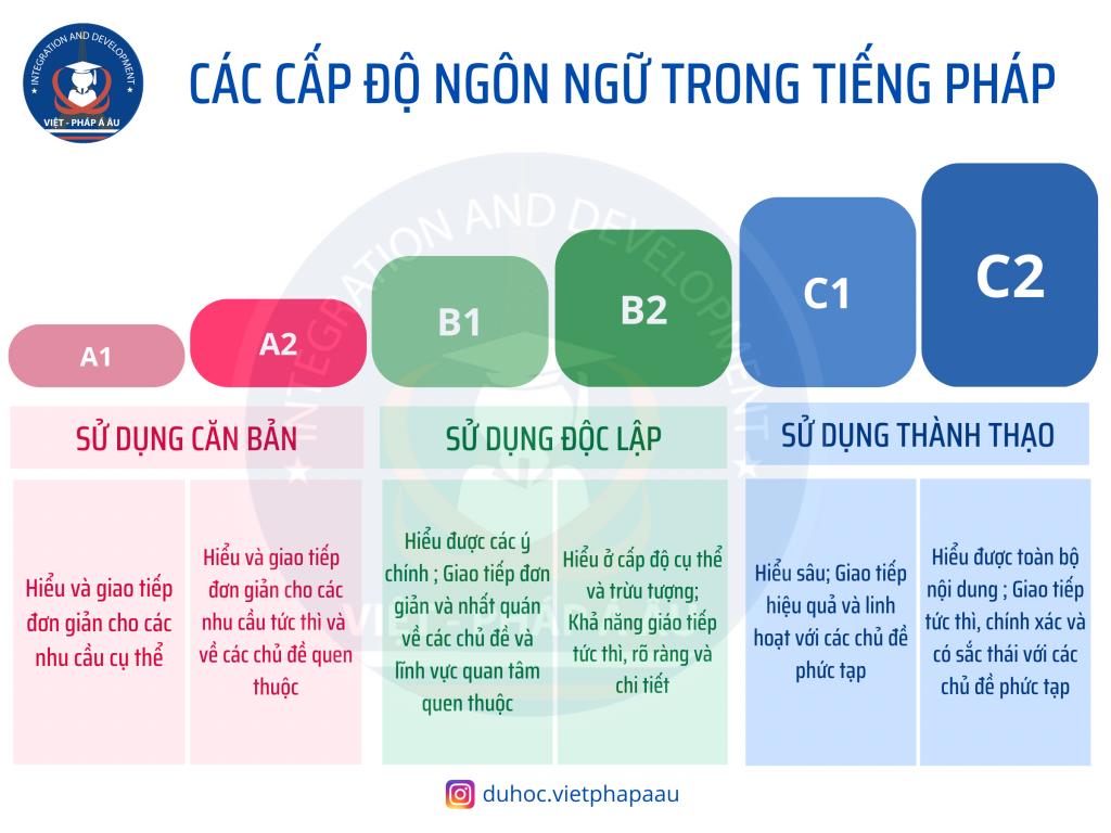 LE CADRE EUROPÉEN COMMUN DE RÉFÉRENCE POUR LES LANGUES (1)
