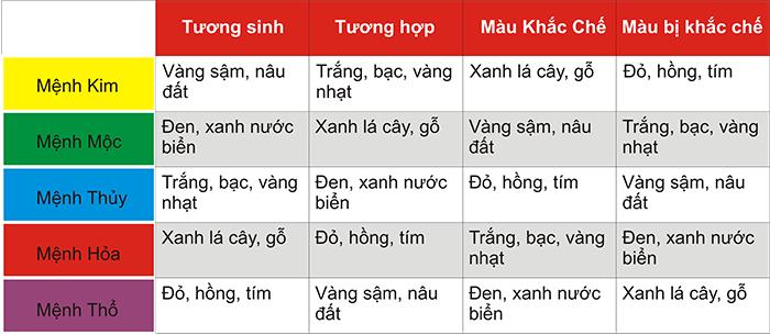 Người mệnh Kim