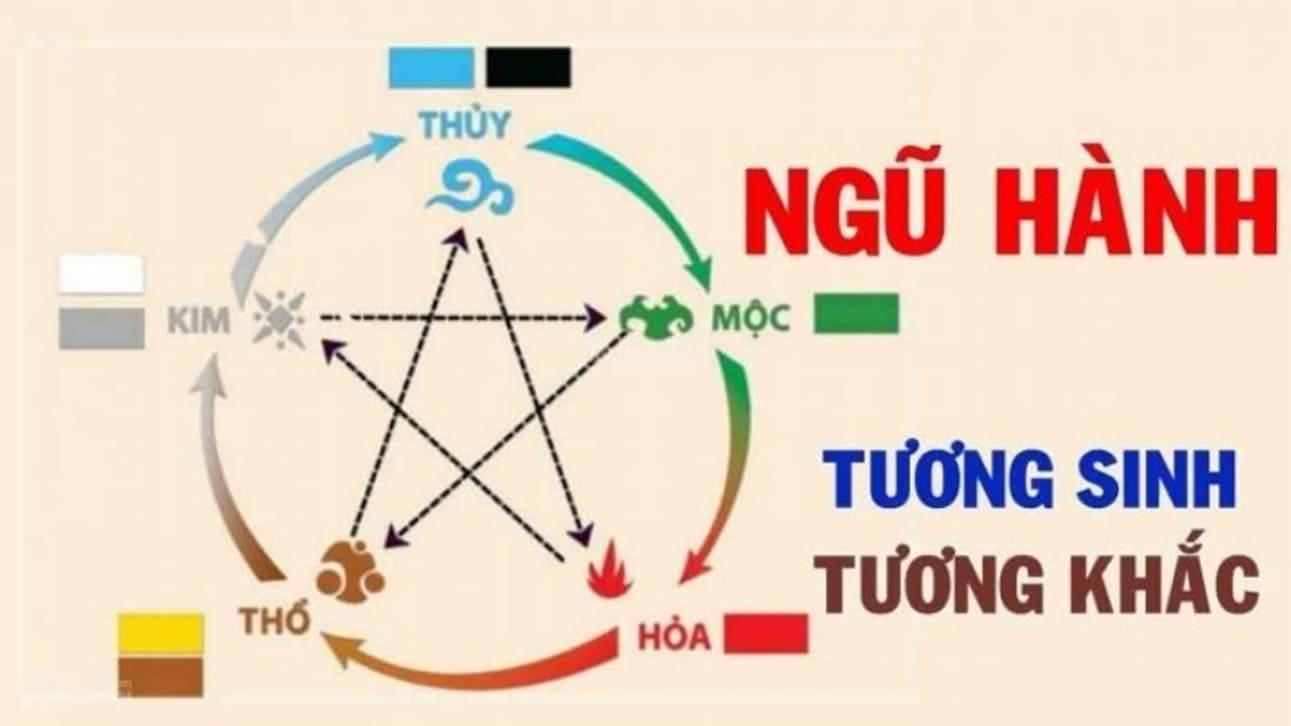 Giáp Tuất 1994 mệnh gì, hợp xe màu gì, cung gì, tuổi con gì?