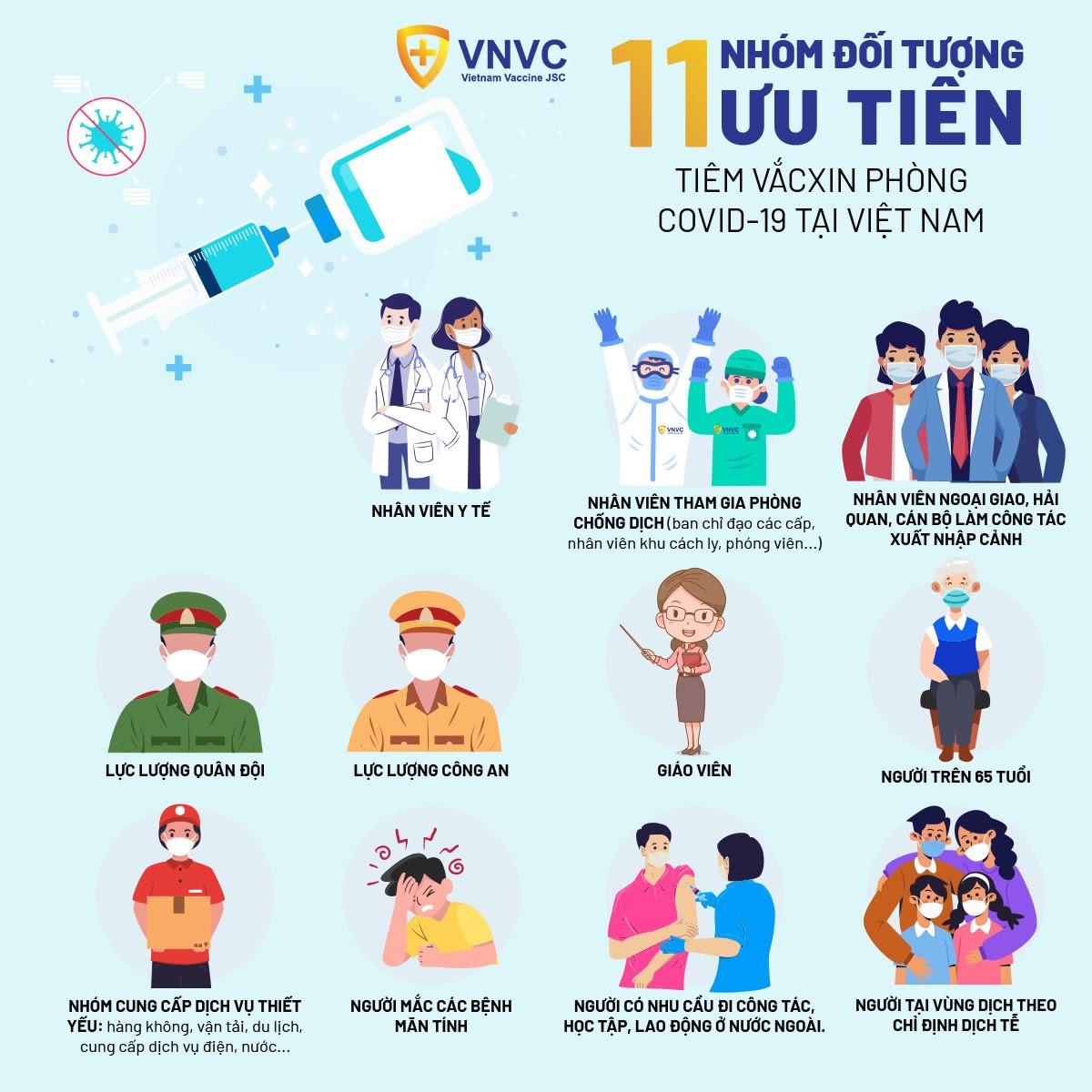 11 nhóm đối tượng được ưu tiên tiêm vắc xin COVID-19 tại Việt Nam